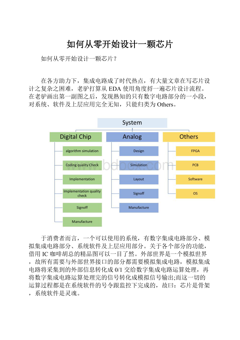 如何从零开始设计一颗芯片.docx