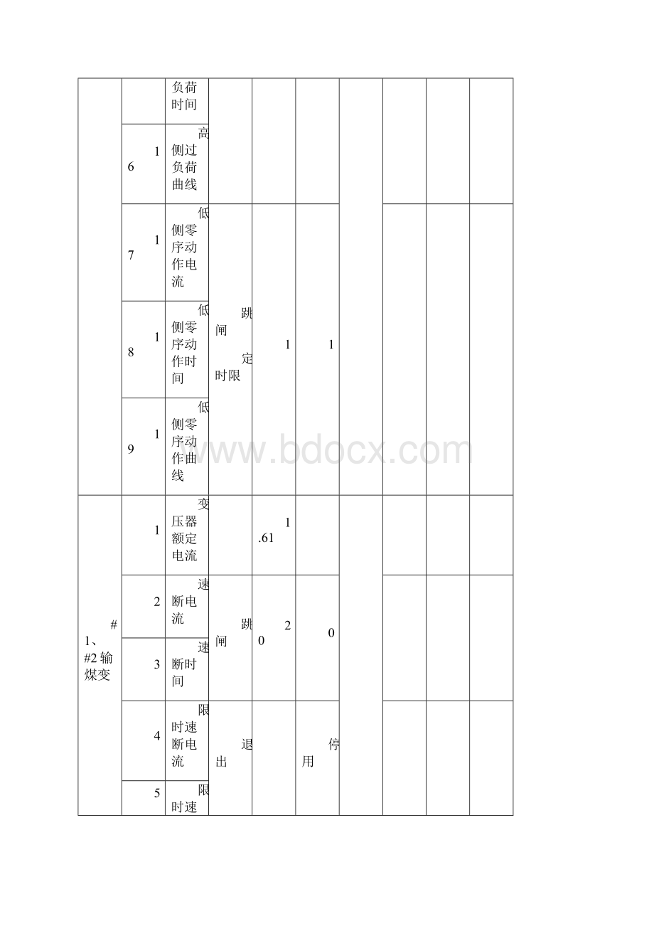 电气专业保护明细.docx_第3页