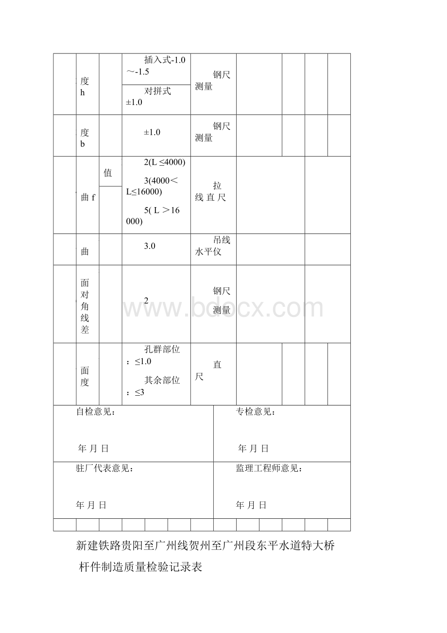 东平水道二桥质检表定审1.docx_第2页