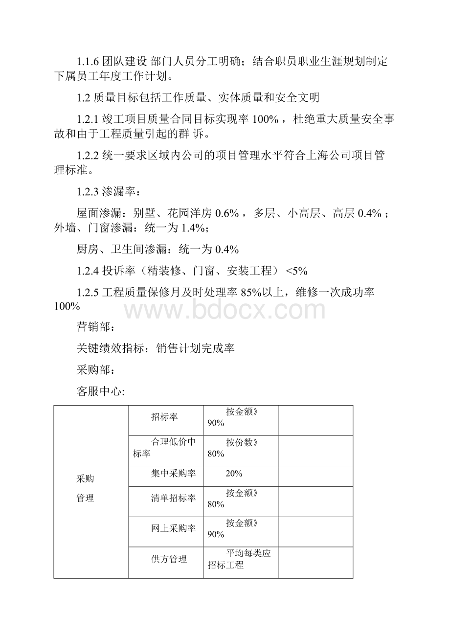 部门绩效考核指标以及表格.docx_第3页