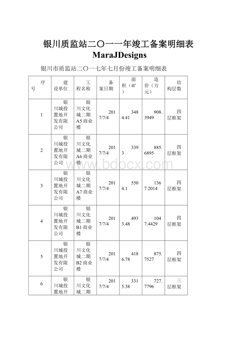 银川质监站二〇一一年竣工备案明细表MaraJDesigns.docx