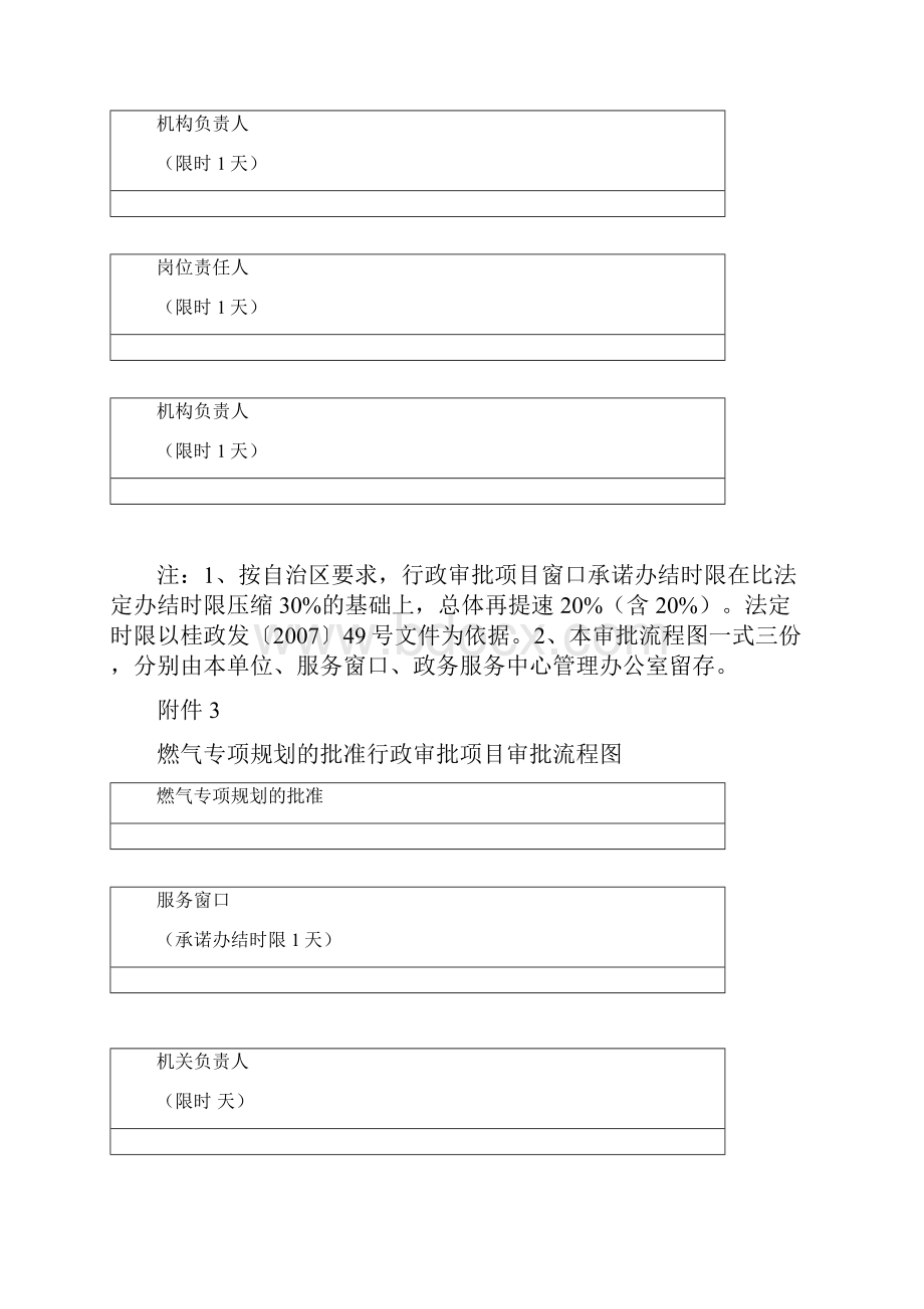 非行政许可流程图.docx_第2页