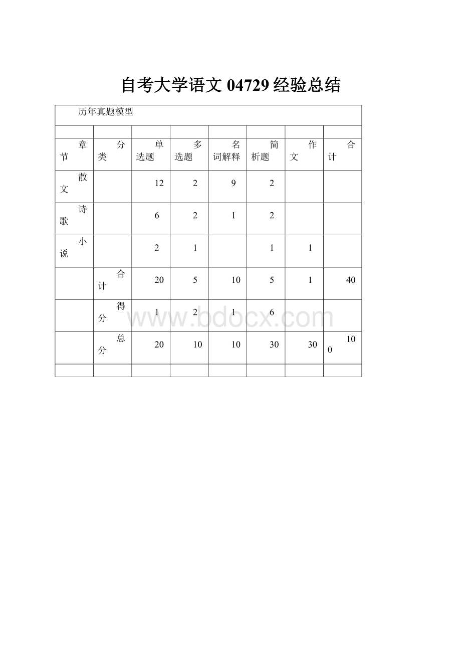 自考大学语文04729经验总结.docx_第1页