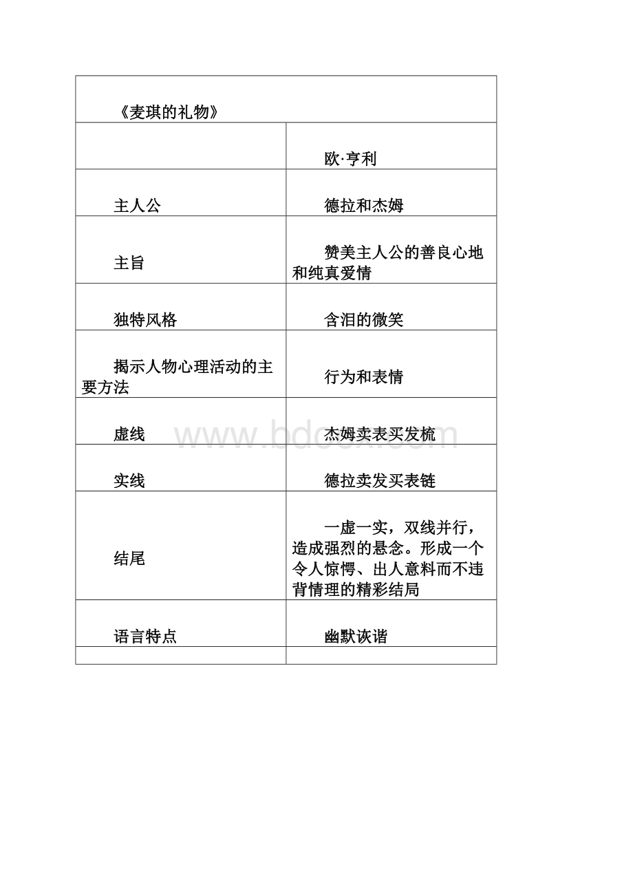 自考大学语文04729经验总结.docx_第3页