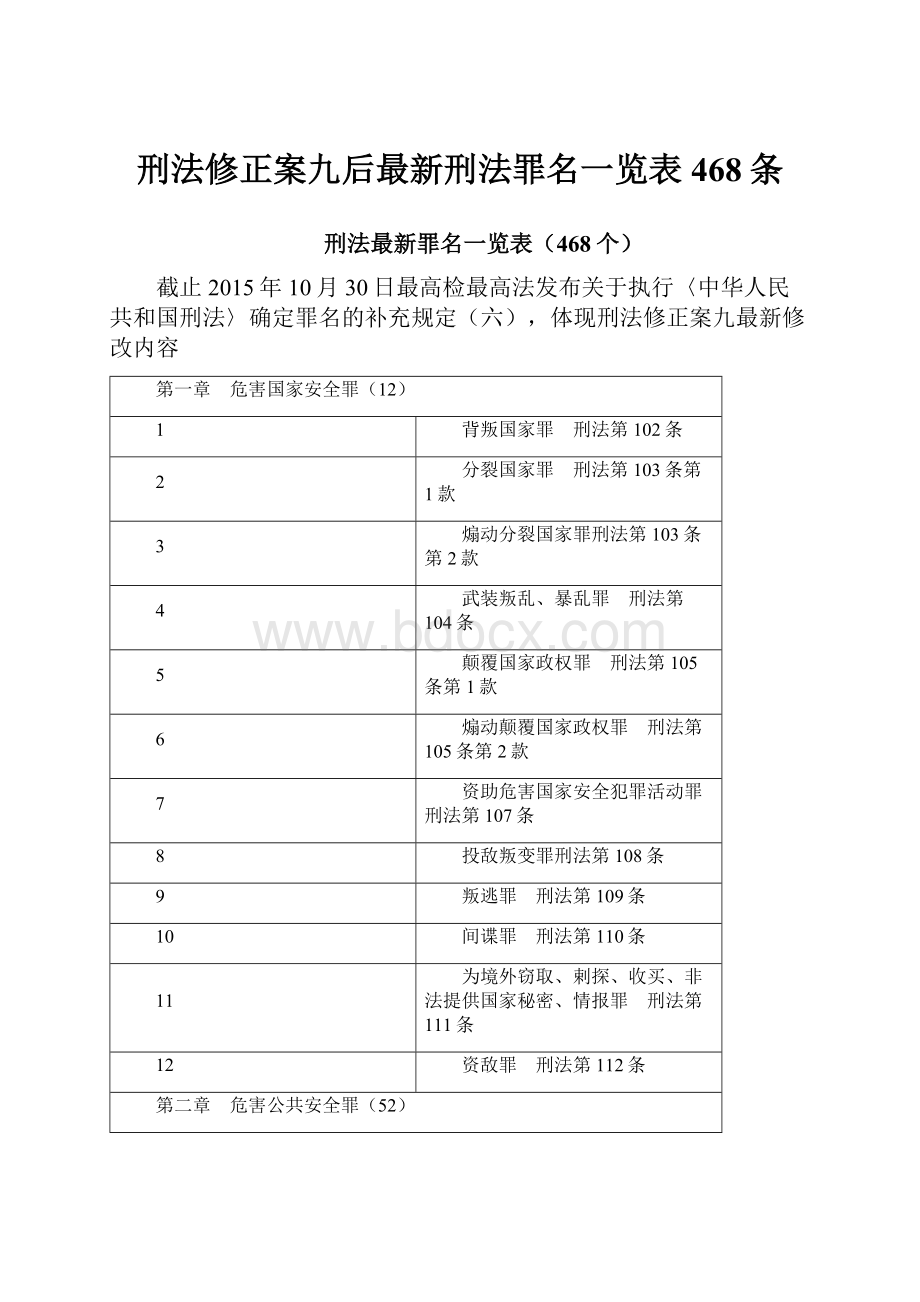 刑法修正案九后最新刑法罪名一览表468条.docx