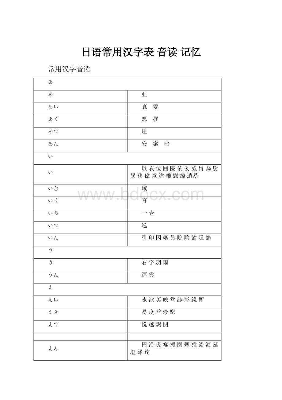 日语常用汉字表 音读 记忆.docx