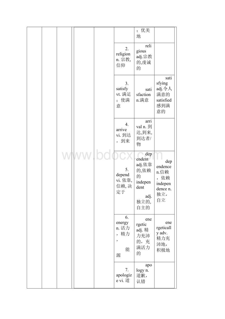 高中英语人教版必修三unit1汇编.docx_第2页