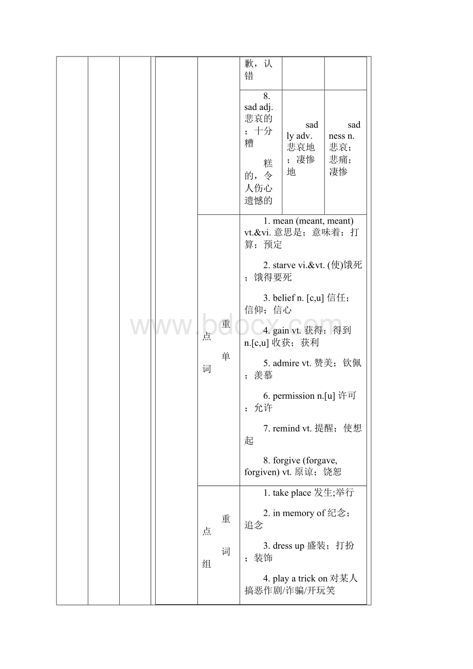 高中英语人教版必修三unit1汇编.docx_第3页