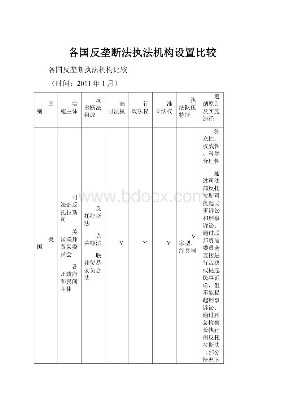 各国反垄断法执法机构设置比较.docx_第1页