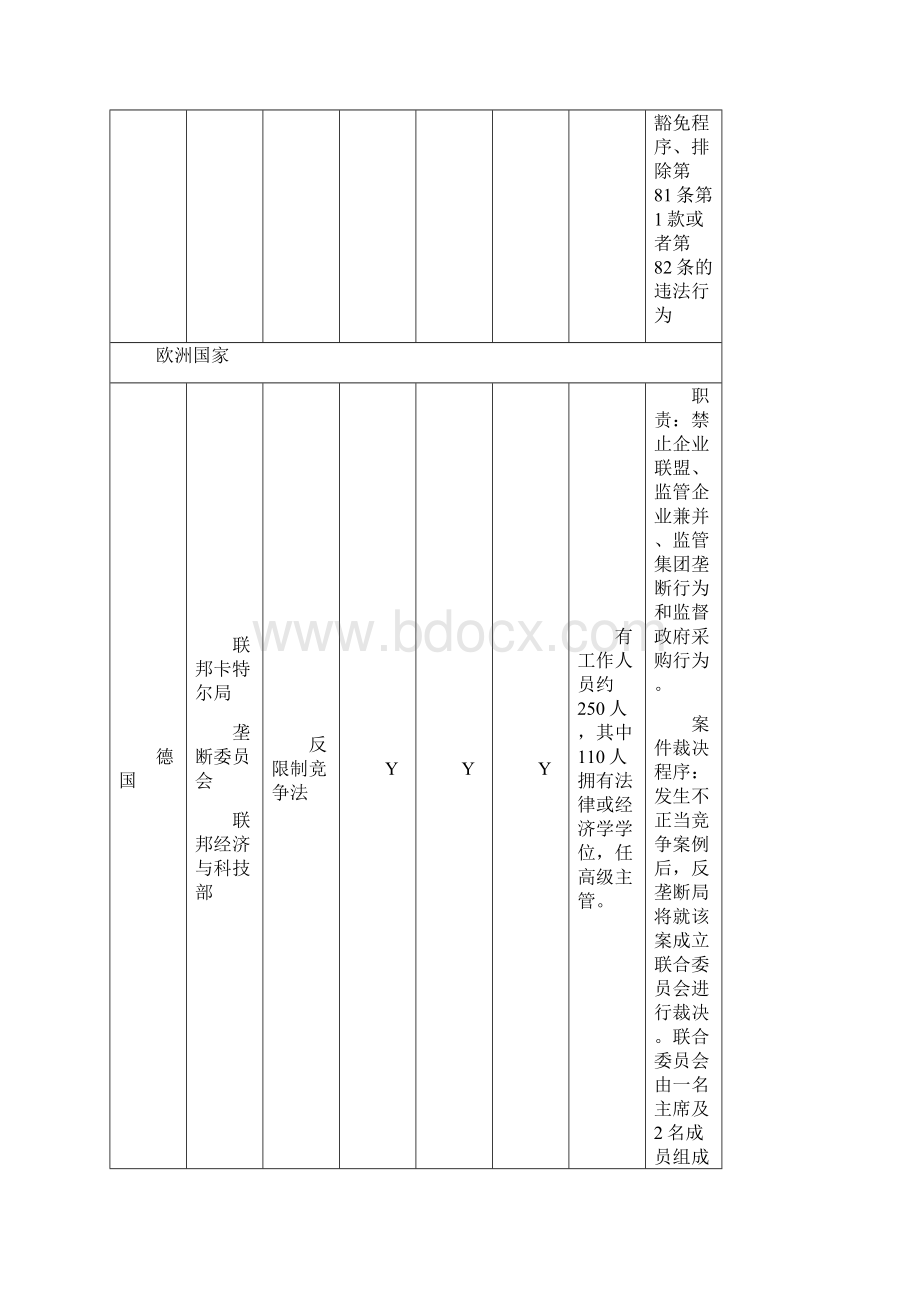 各国反垄断法执法机构设置比较.docx_第3页