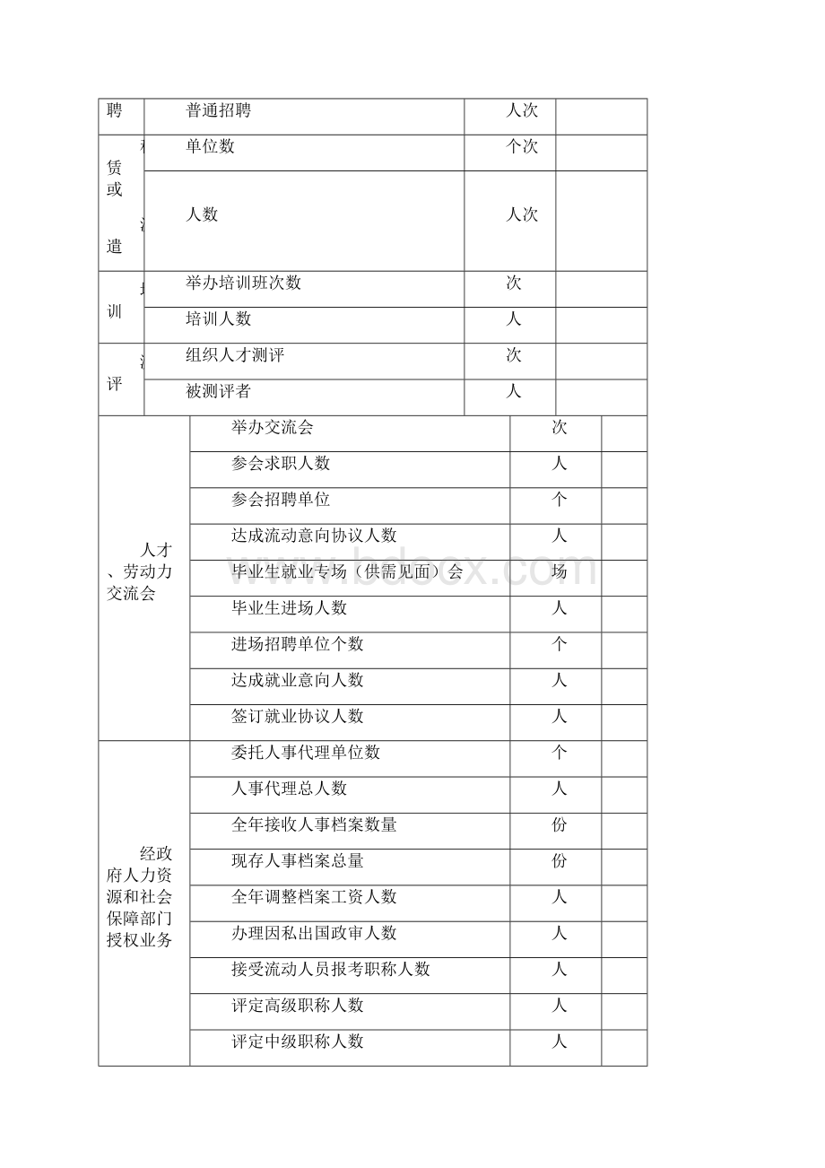 人力资源服务许可证.docx_第3页