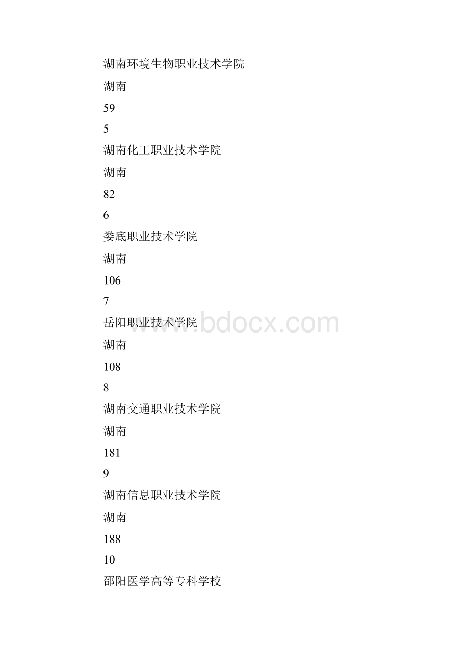 湖南省专科大学排名.docx_第2页