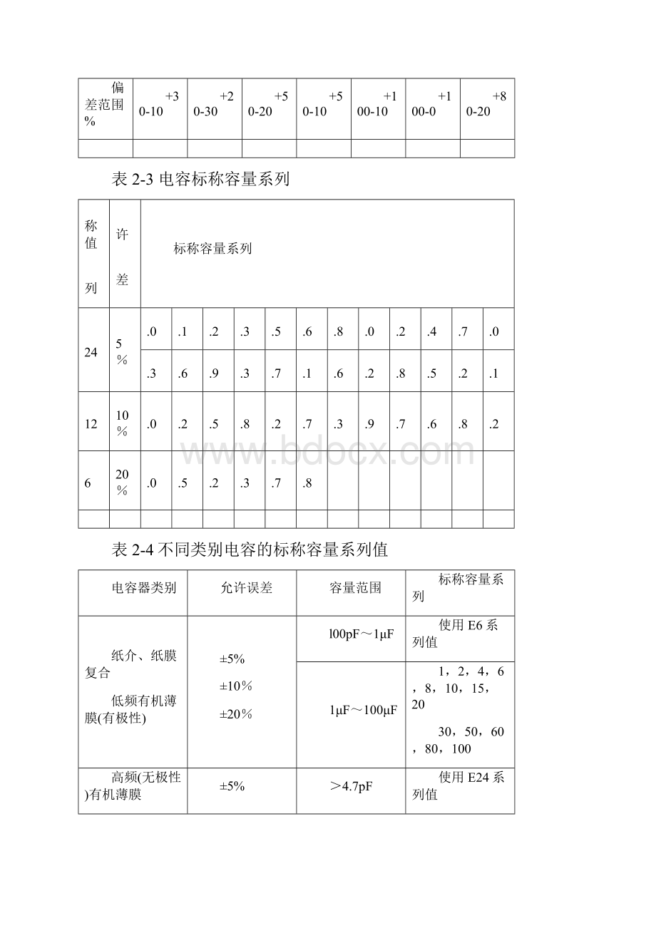 电容分类标识及识读教材.docx_第3页