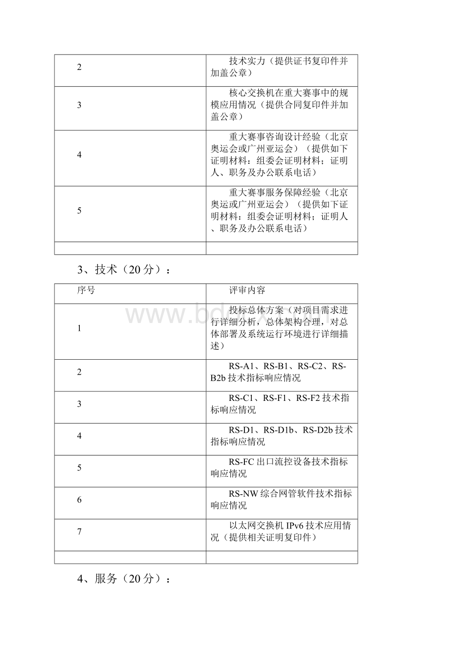 大运会项目评分标准.docx_第2页