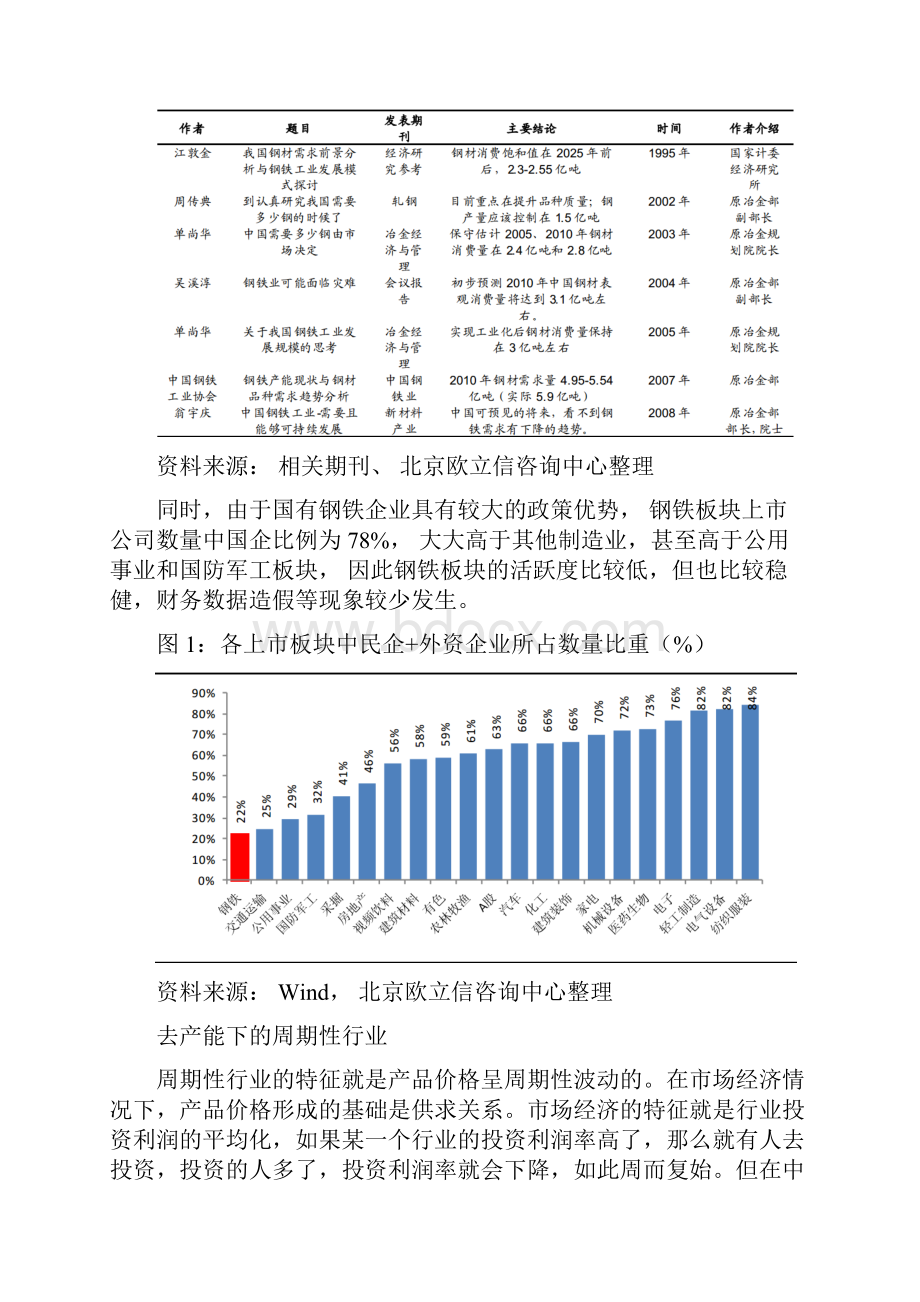 中国钢铁行业市场分析报告.docx_第2页