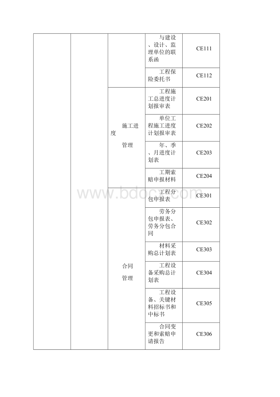 港口与航道施工管理文件表格.docx_第2页