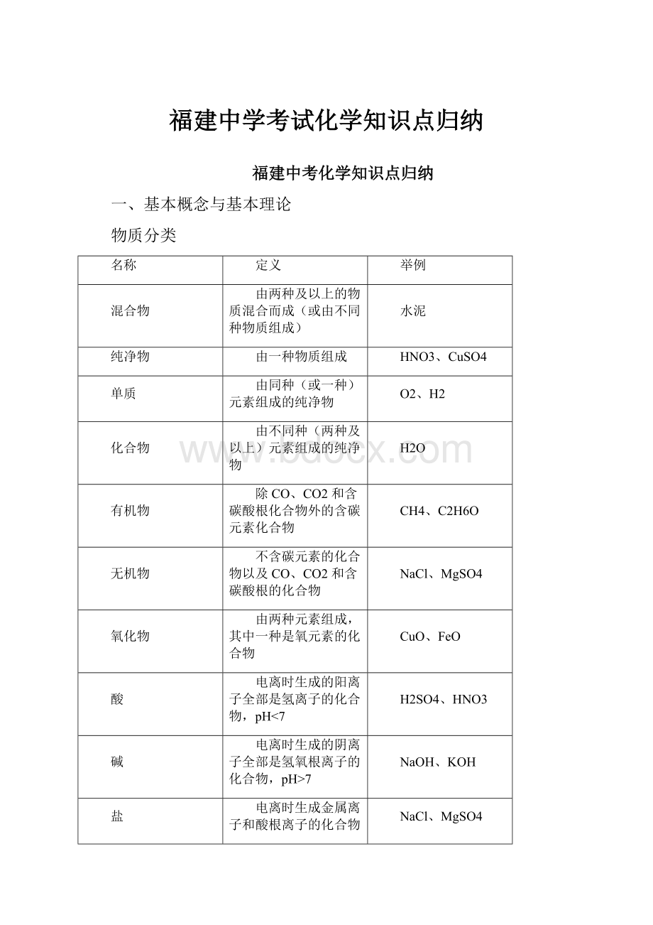 福建中学考试化学知识点归纳.docx_第1页