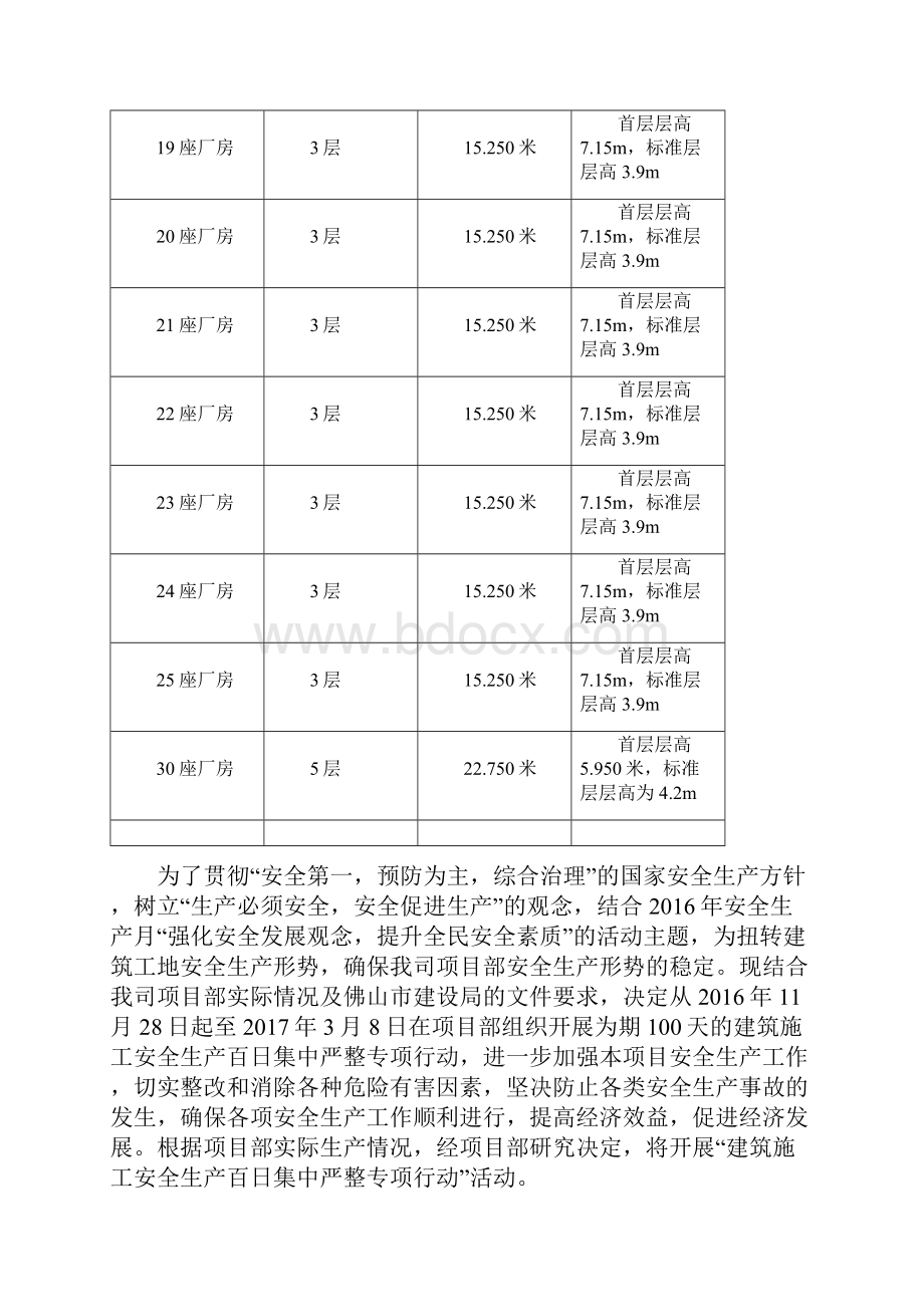 建筑施工安全生产百日集中严整专项行动工作实施方案.docx_第3页