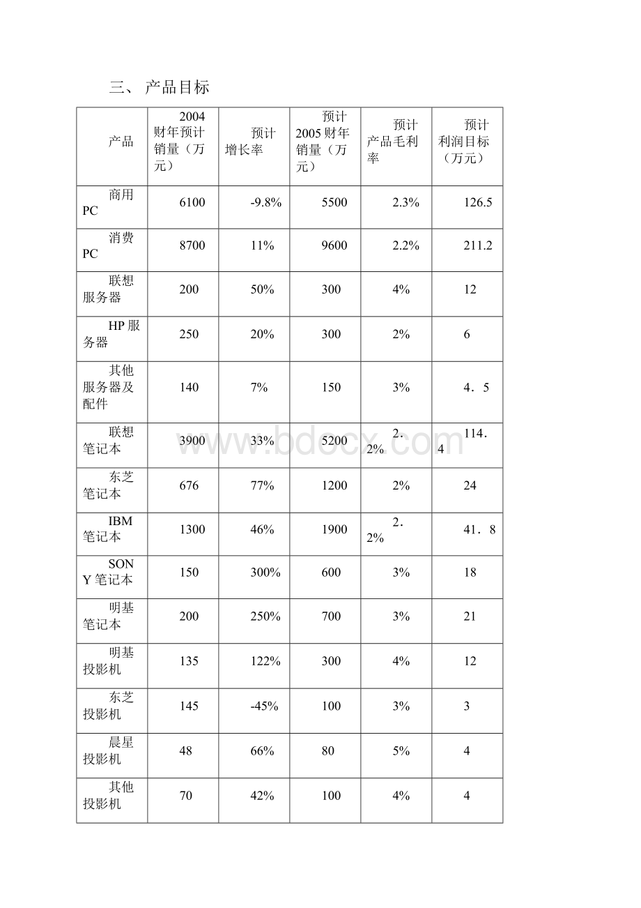 财年分销体系业务规划.docx_第3页