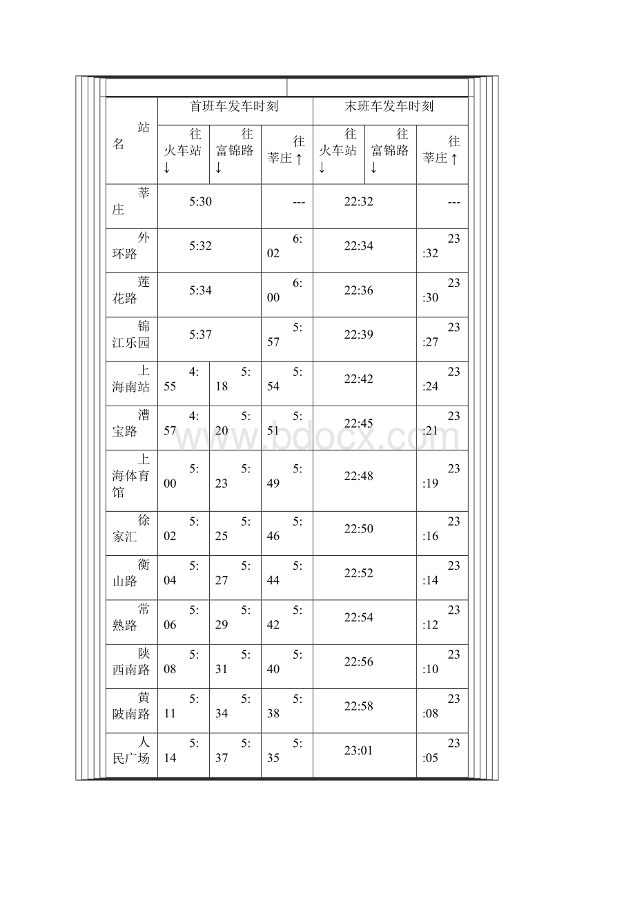 地铁运营时间.docx_第2页