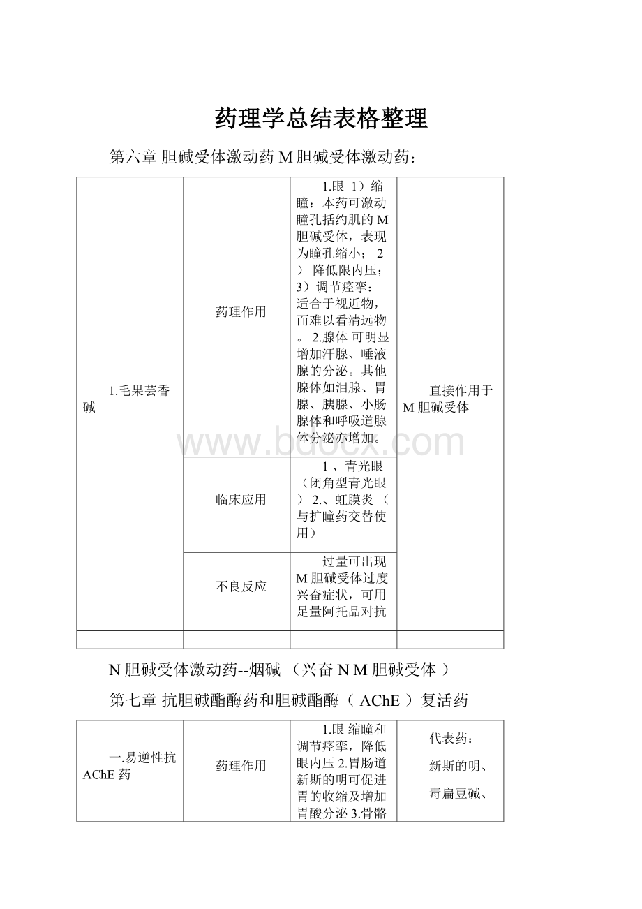 药理学总结表格整理.docx