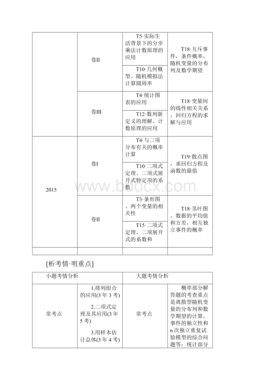 第一部分专题四概率与统计.docx_第2页