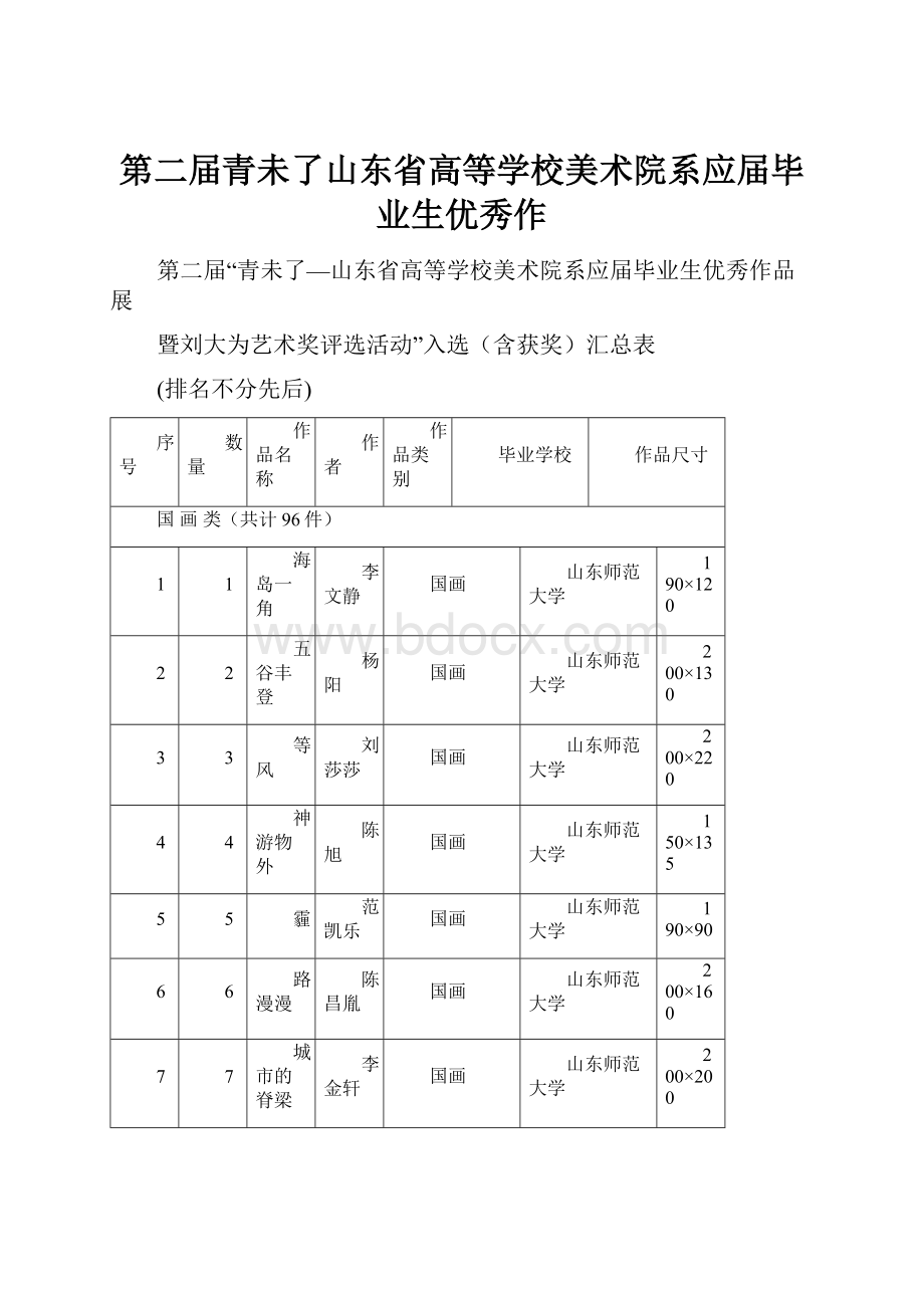 第二届青未了山东省高等学校美术院系应届毕业生优秀作.docx