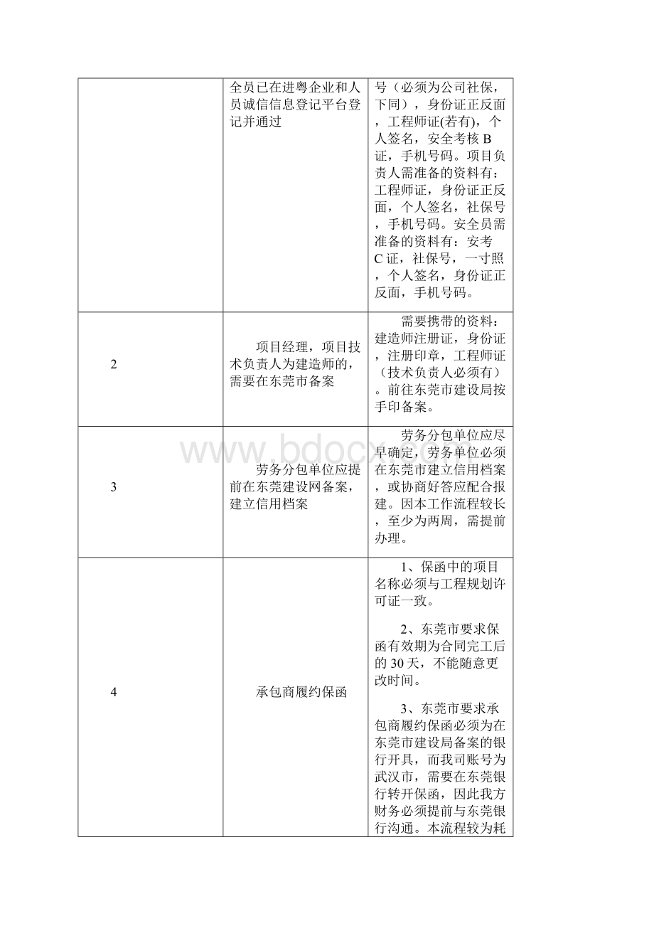 东莞项目办理施工许可证流程及注意事项梳理.docx_第2页