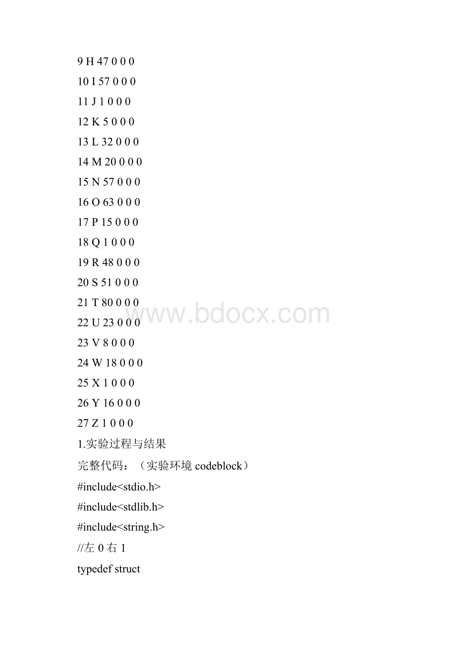 哈夫曼编码实验报告.docx_第2页