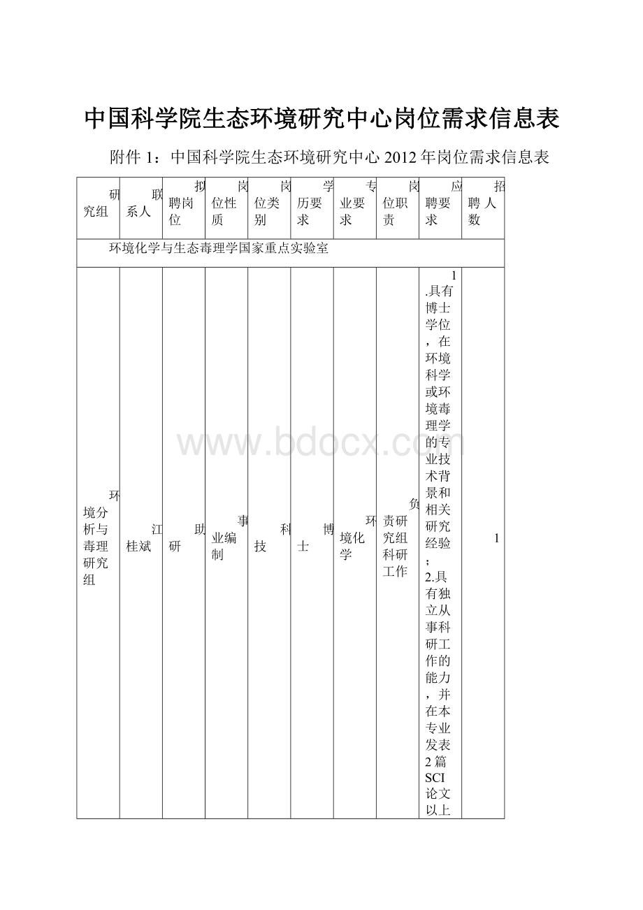 中国科学院生态环境研究中心岗位需求信息表.docx