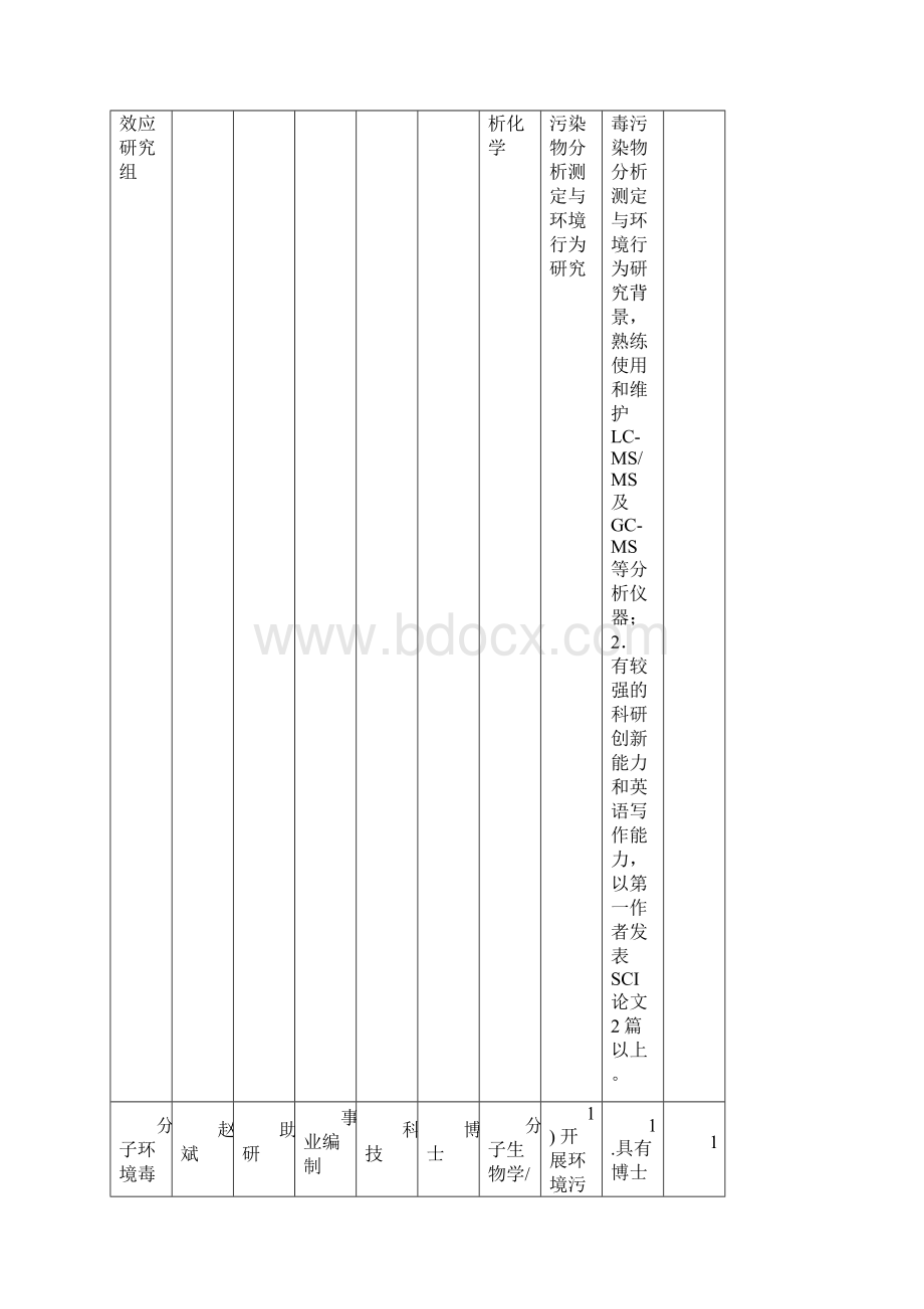 中国科学院生态环境研究中心岗位需求信息表.docx_第3页