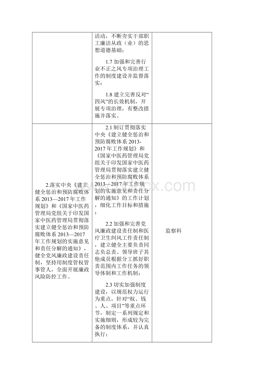 大型中西医结合医院巡查细则.docx_第2页