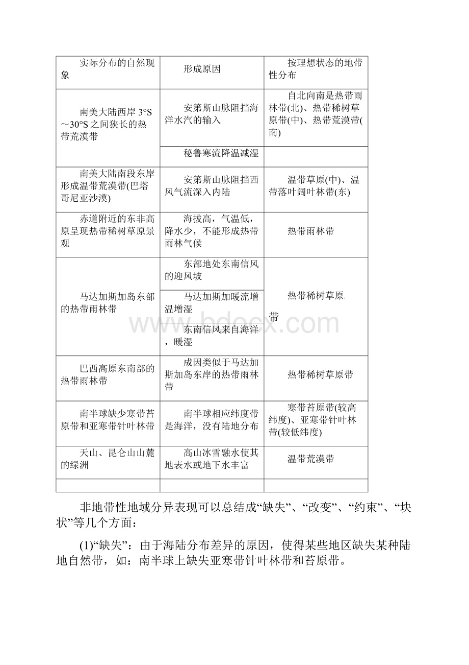 上海地理等级考模块一地域分异规律基础知识+高考真题.docx_第3页