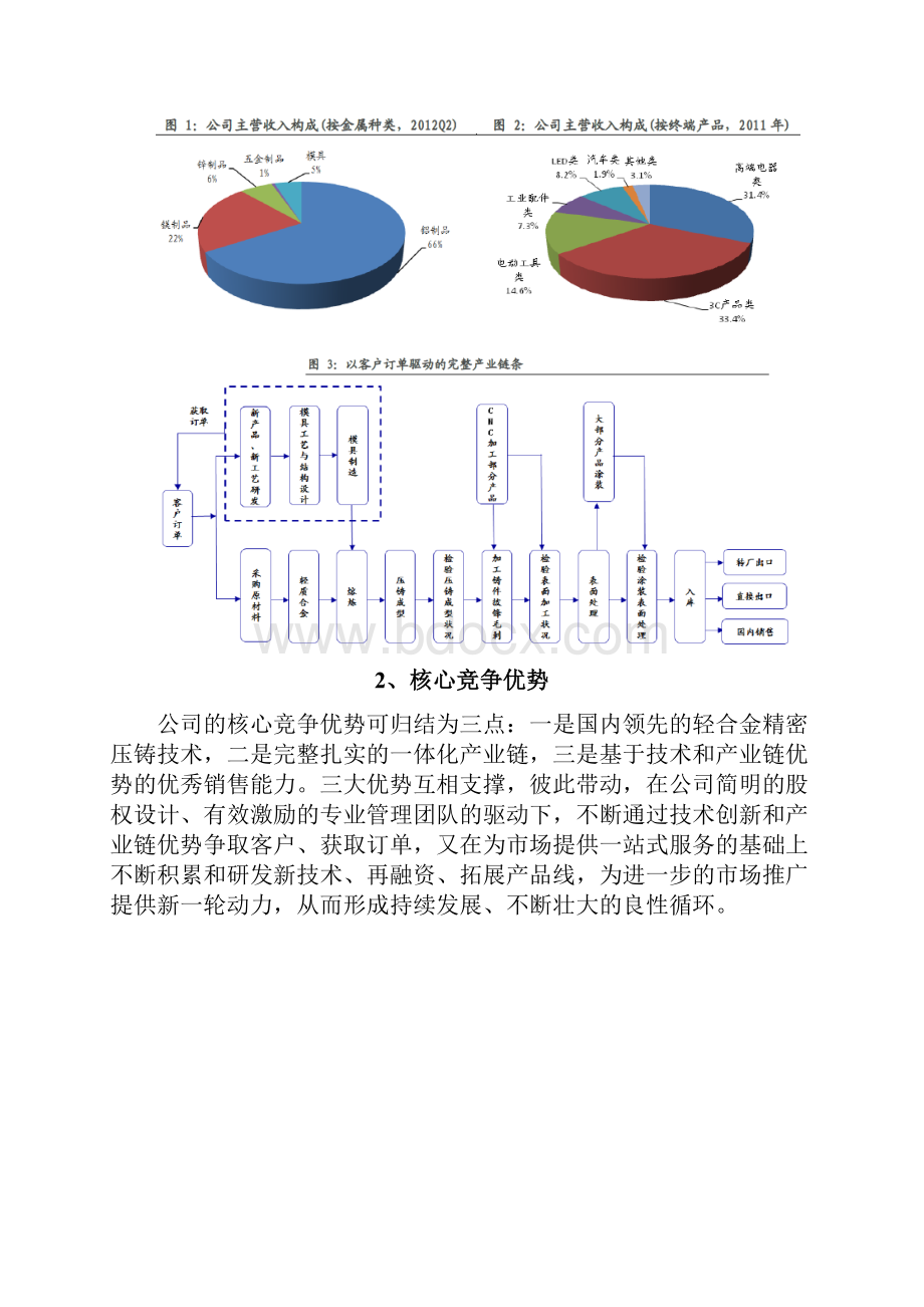 轻合金行业分析报告.docx_第2页