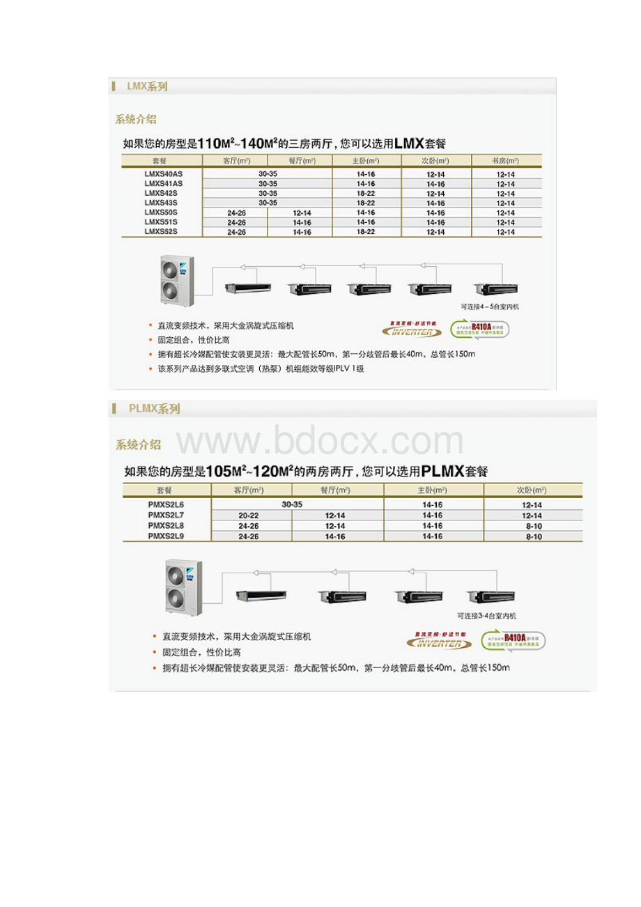 大金空调产品报价.docx_第3页