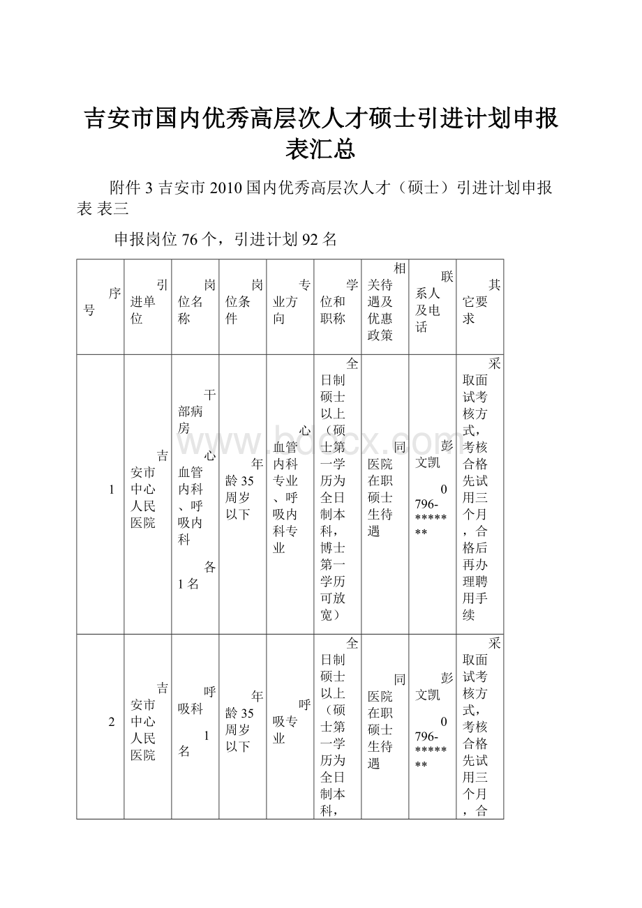 吉安市国内优秀高层次人才硕士引进计划申报表汇总.docx_第1页