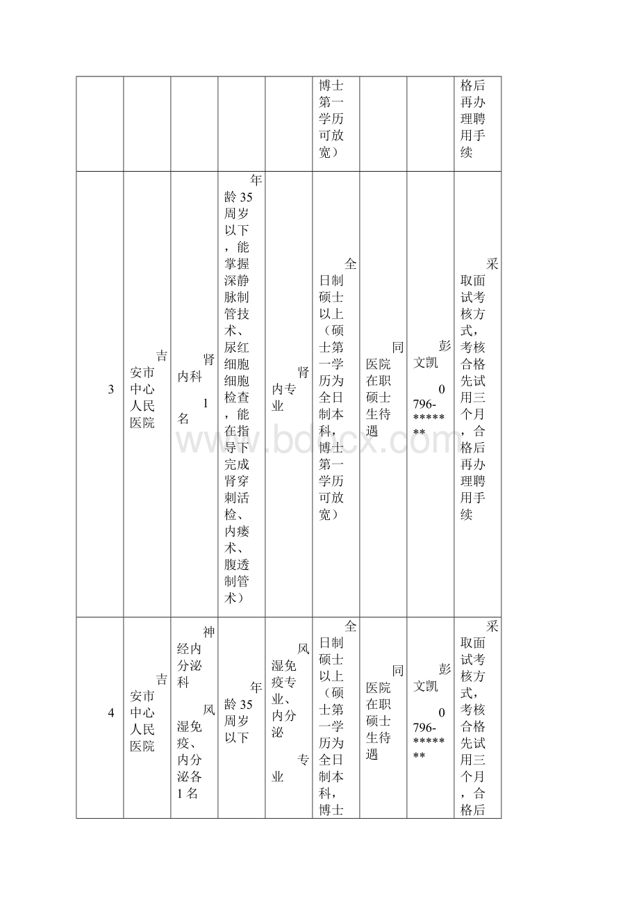 吉安市国内优秀高层次人才硕士引进计划申报表汇总.docx_第2页