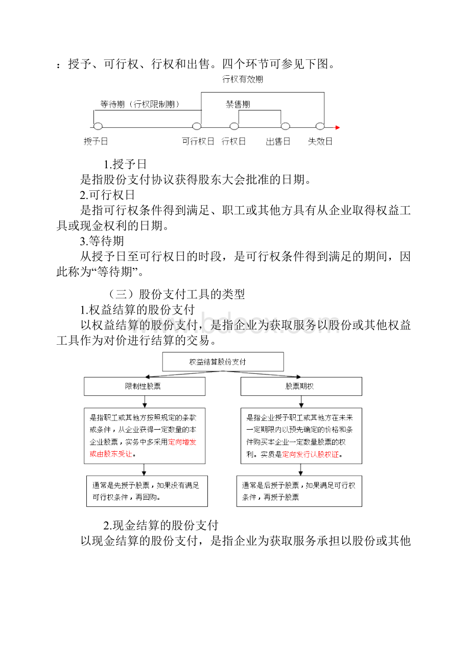 中级会计师考试《中级会计实务》第十章 股份支付.docx_第2页