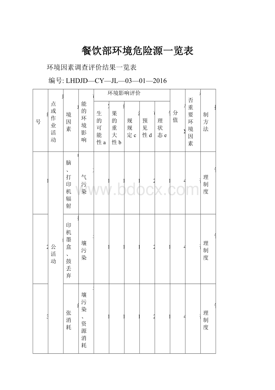 餐饮部环境危险源一览表.docx_第1页