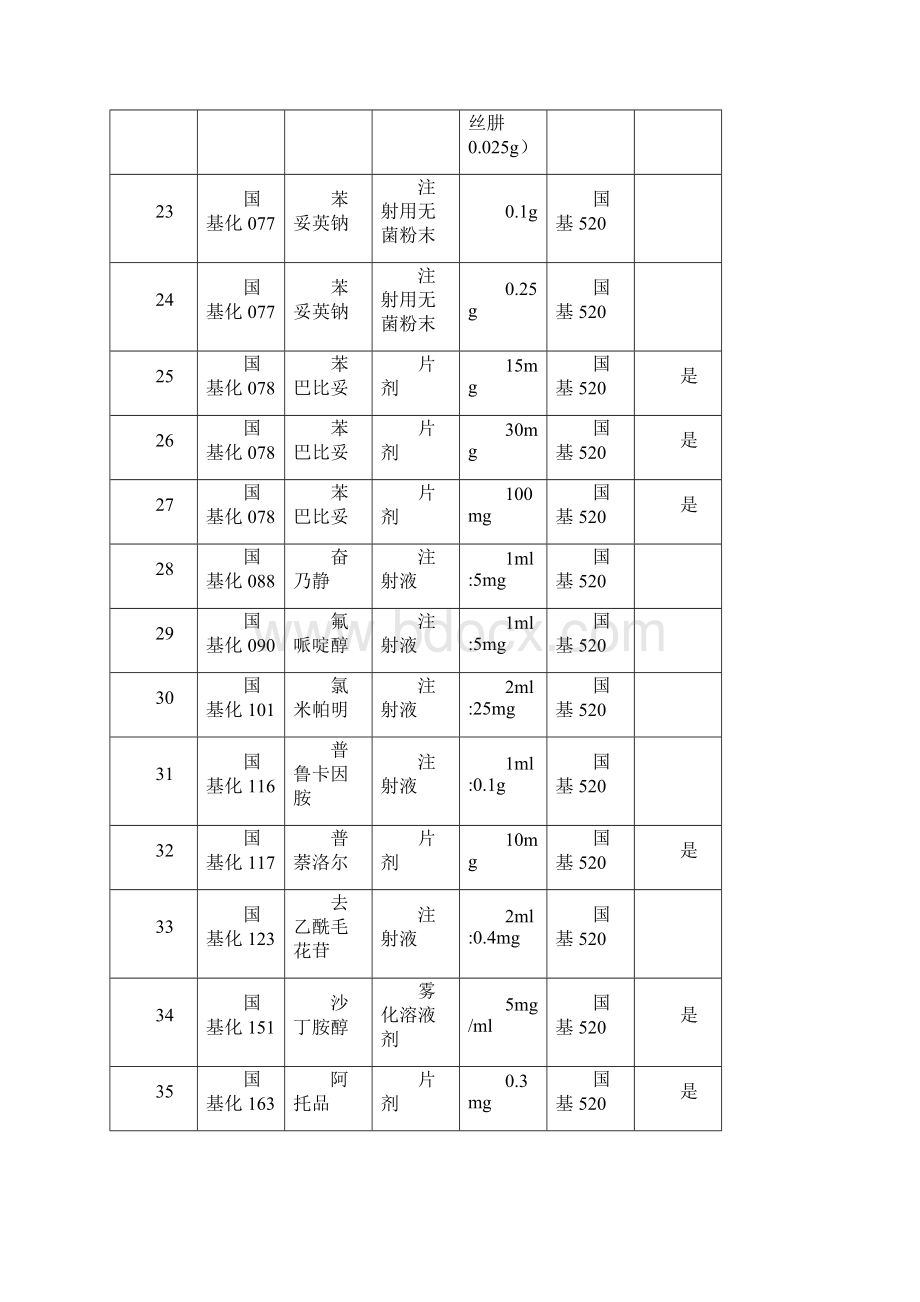 版国家基药流标品种采购.docx_第3页