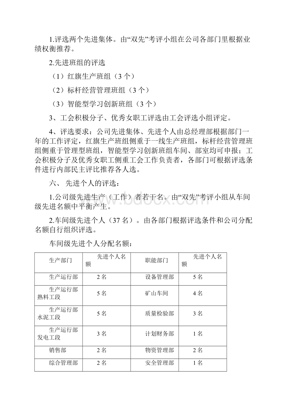 度先进集体先进个人评选办法剖析.docx_第2页