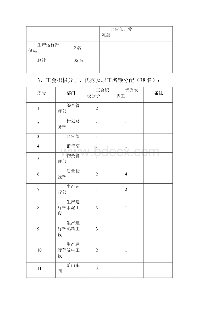 度先进集体先进个人评选办法剖析.docx_第3页