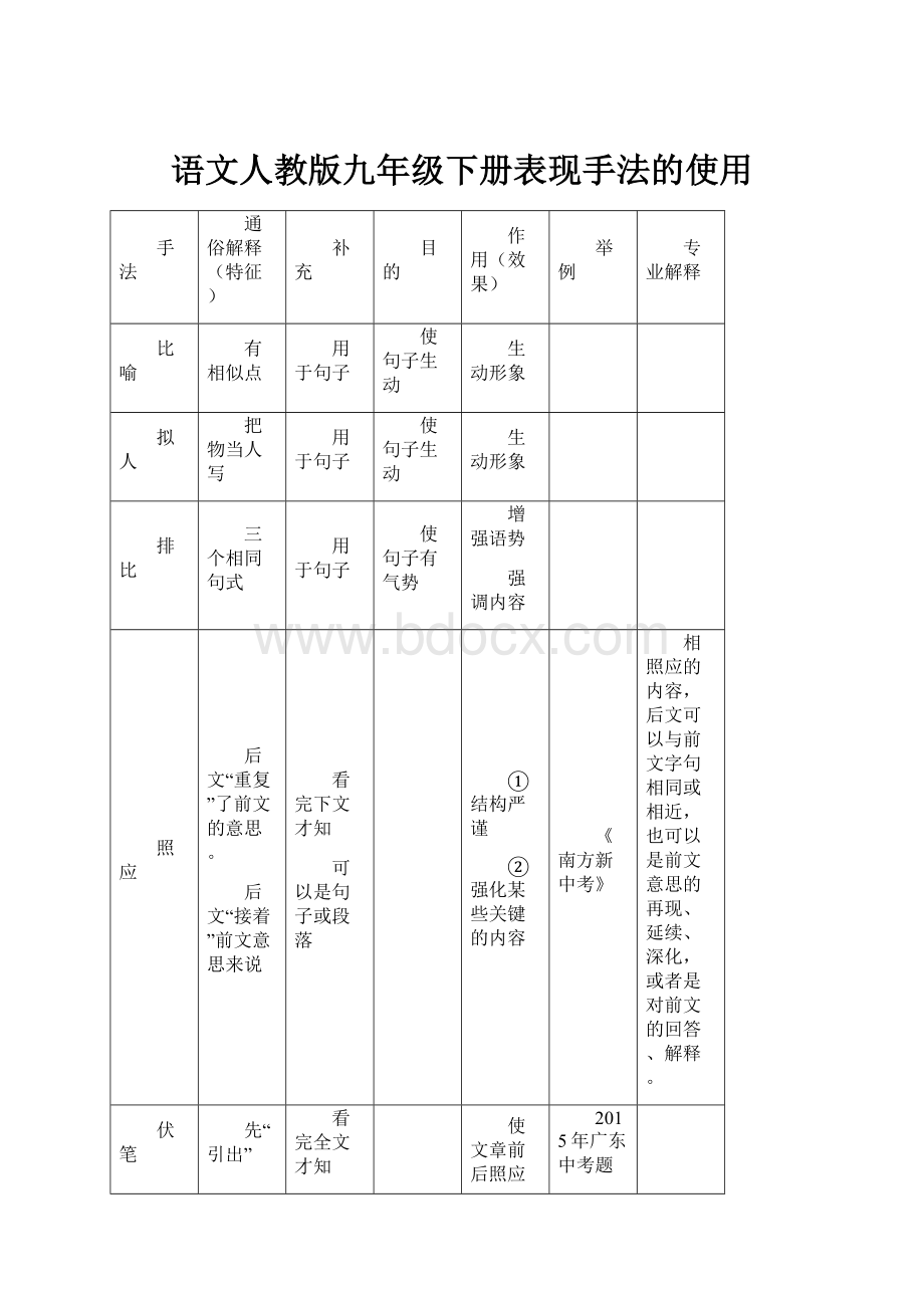 语文人教版九年级下册表现手法的使用.docx