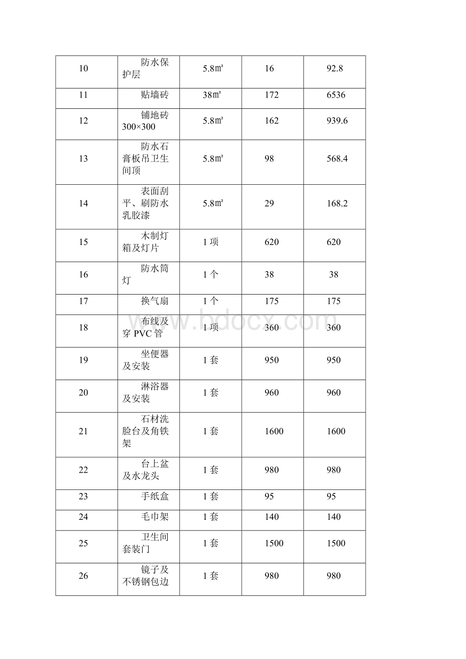 寿阳博大酒店改造工程预算书重点.docx_第3页