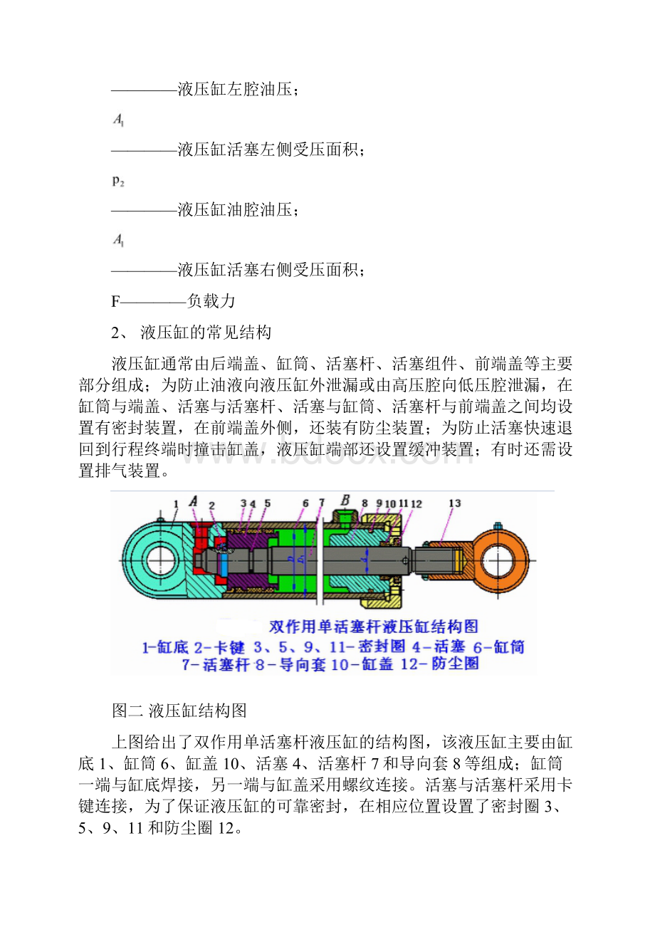 对于液压油缸的基本认识知识分享.docx_第2页