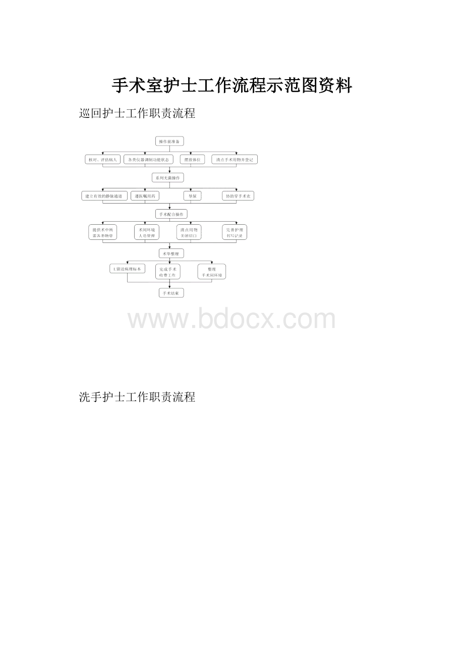 手术室护士工作流程示范图资料.docx