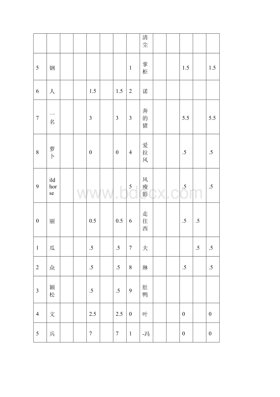 经费使用公示.docx_第3页