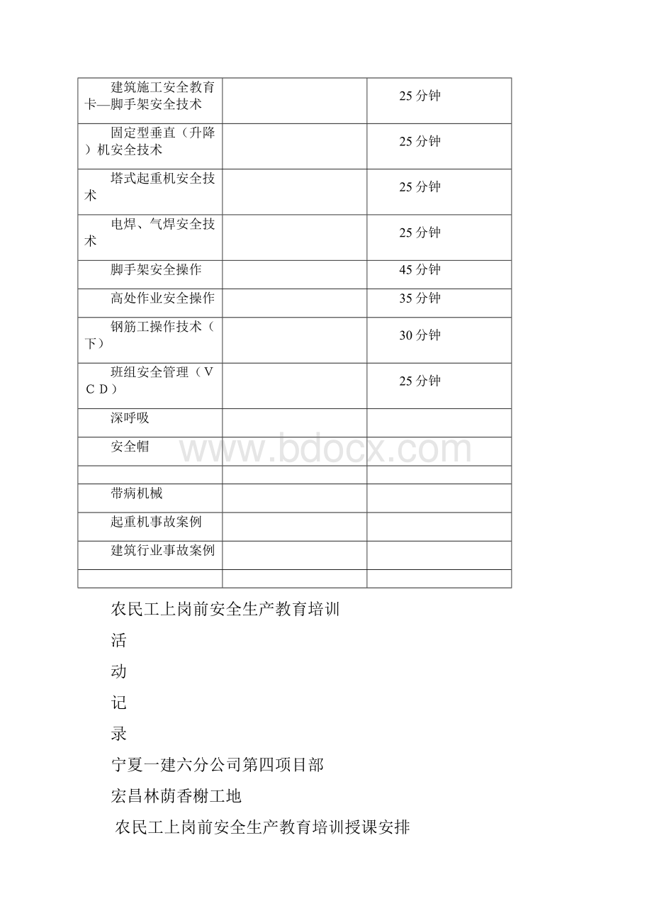 农民工上岗前安全生产教育培训记录定稿版.docx_第3页