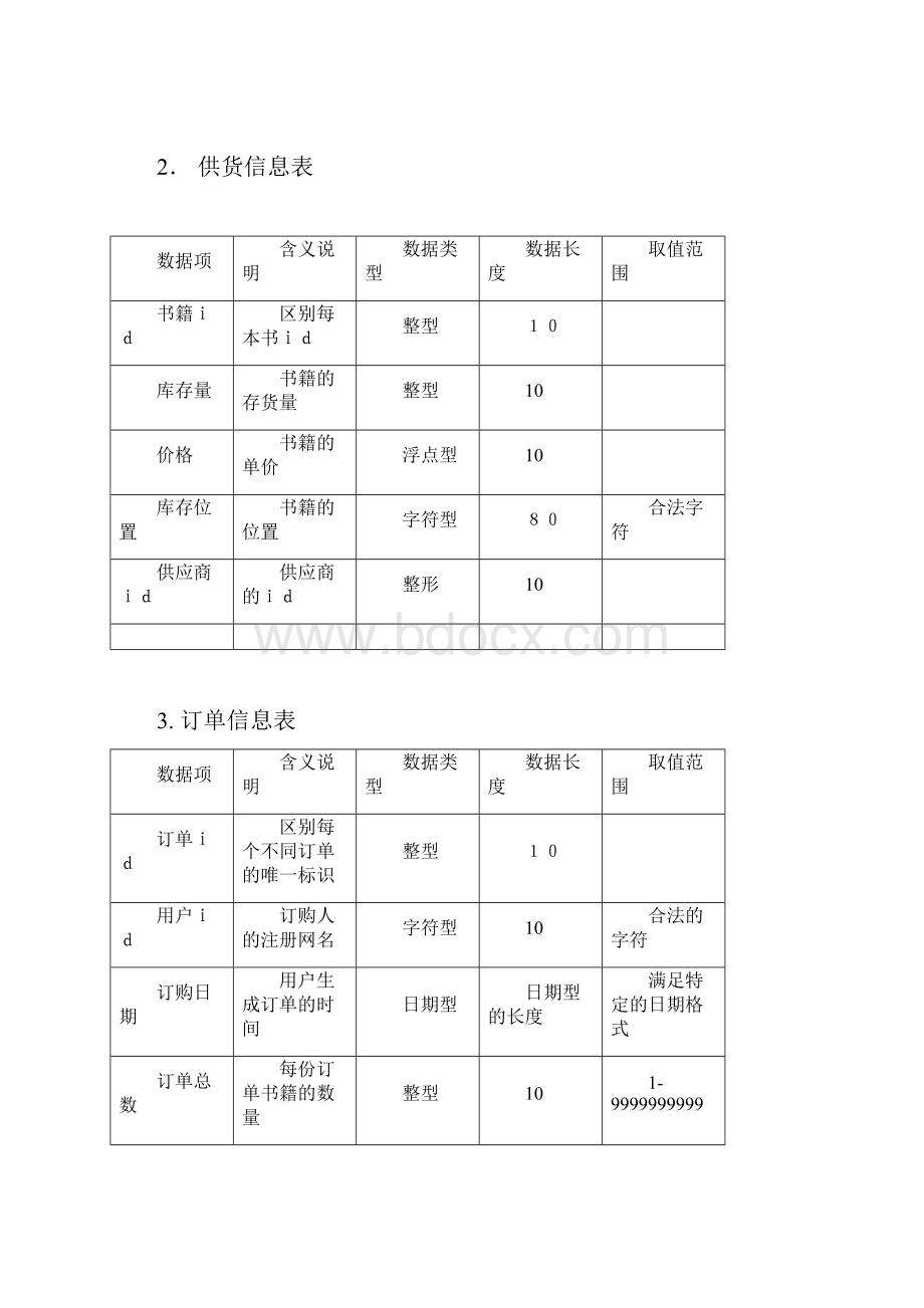 数据库课程设计 网上书店数据库管理系统方案.docx_第2页