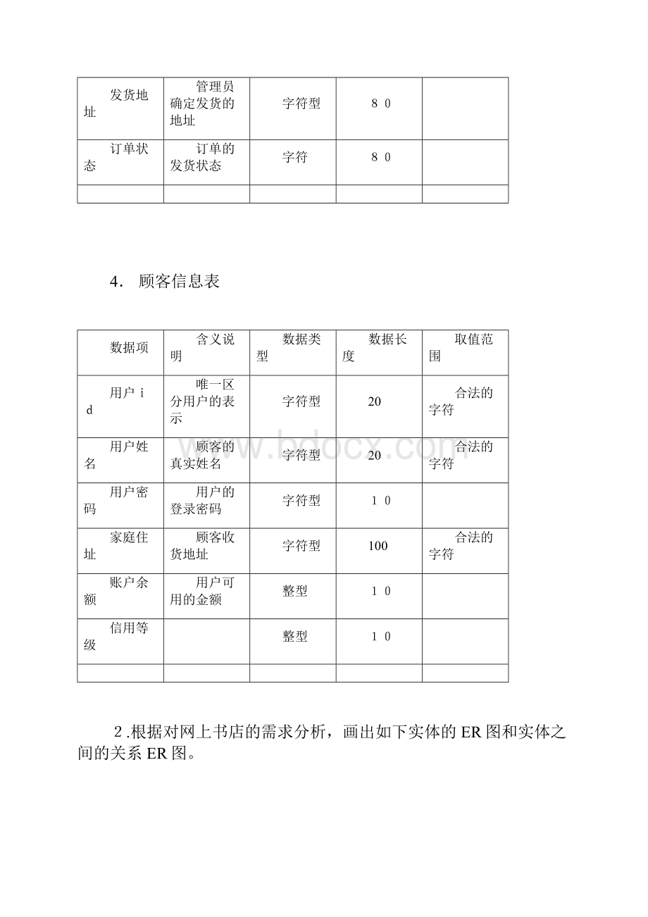 数据库课程设计 网上书店数据库管理系统方案.docx_第3页